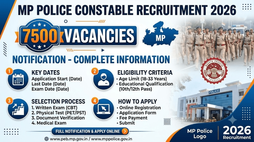 MP Police Constable Recruitment 2026: 7500 Vacancies Notification - Complete Information